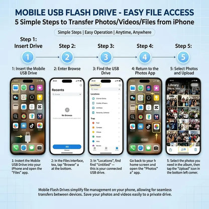 USB Flash Drive 3-In-1, Type-C OTG Dual Interface, Large Capacity Memory Stick, No App Needed, Compatible with Ios Android , for Phone Computer ,Student Office Use
