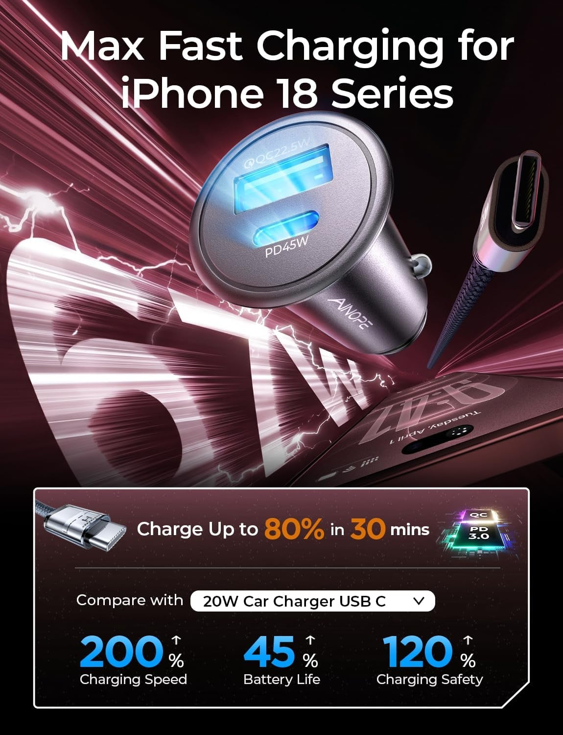 67.5W Car Charger USB C Fast Charge, Iphone 18 Pro Max Charger